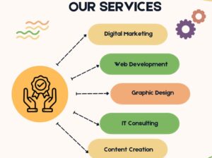 Empowering Growth with the Best IT Company