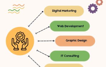 Empowering Growth with the Best IT Company