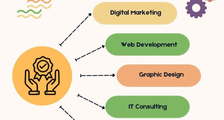 Empowering Growth with the Best IT Company