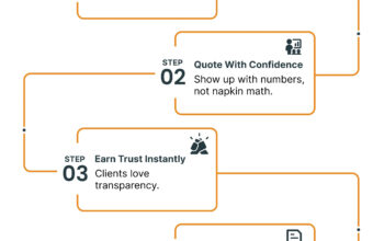 Commercial Fire Sprinkler System Cost Overview