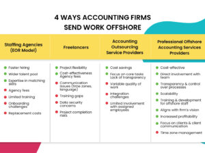 Top Benefit of Hiring Offshore Accountants in 2025