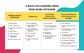 Top Benefit of Hiring Offshore Accountants in 2025