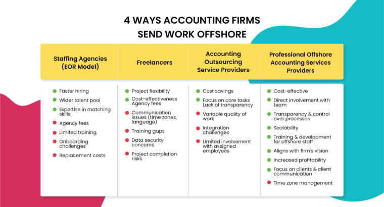 Top Benefit of Hiring Offshore Accountants in 2025