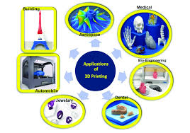 SLA 3D Printing Guide | Process, Benefits & Uses