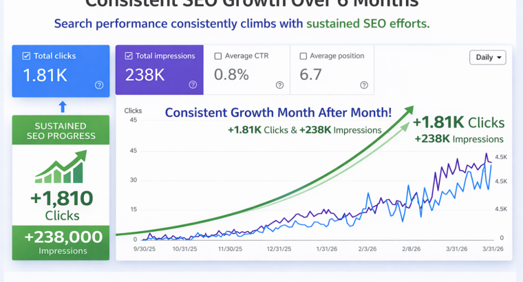 Web SEO Dynamics: Complete SEO + Web Dev Solution
