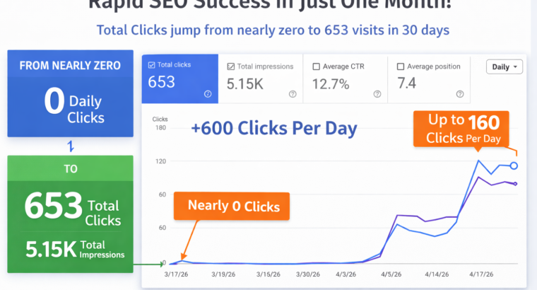 Web SEO Dynamics: Complete SEO + Web Dev Solution